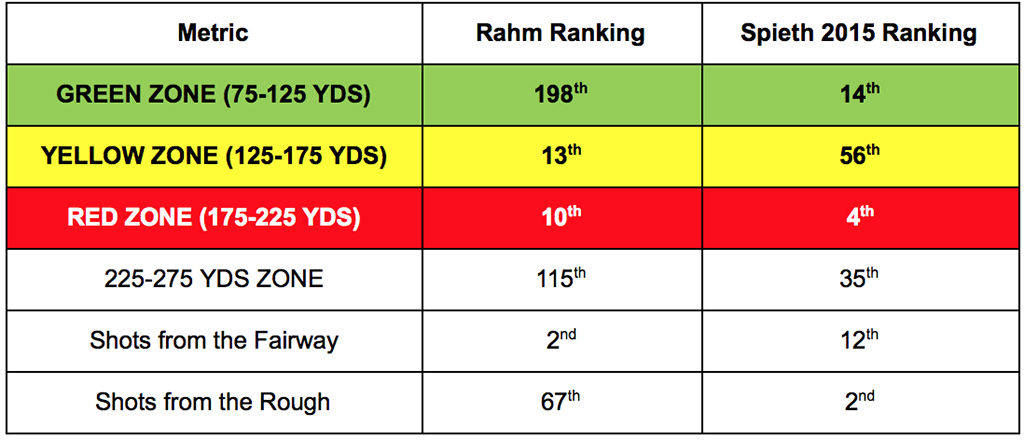 RahmVSpieth-2015-zones