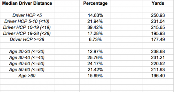 data2