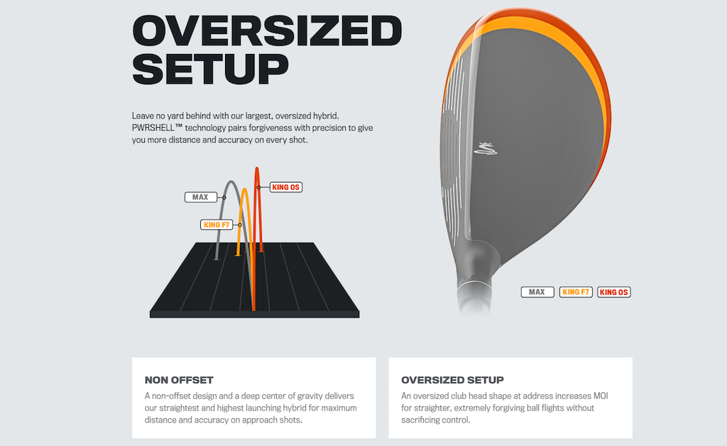 Graphic from Cobra Golf.