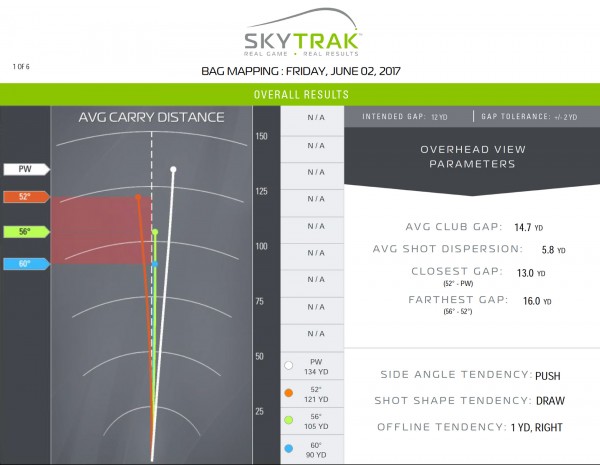 SkyTrak Bag Mapping