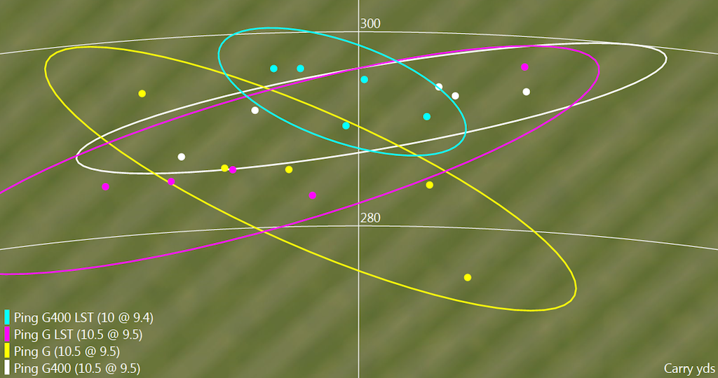 G400_Dispertion