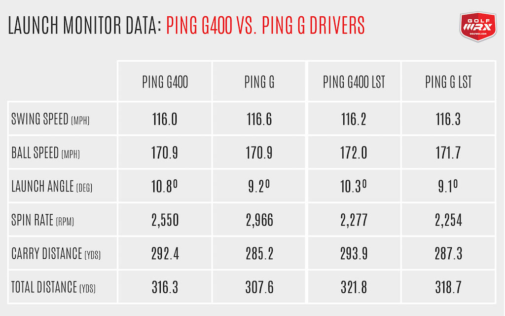 PingG400_2017