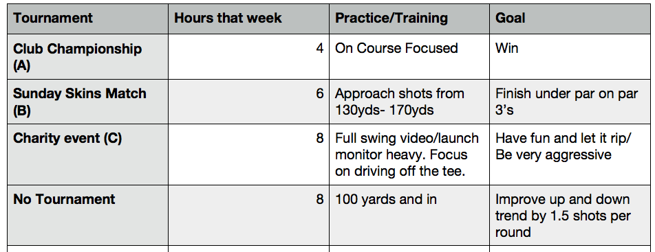 Gaucher_Training_Plan