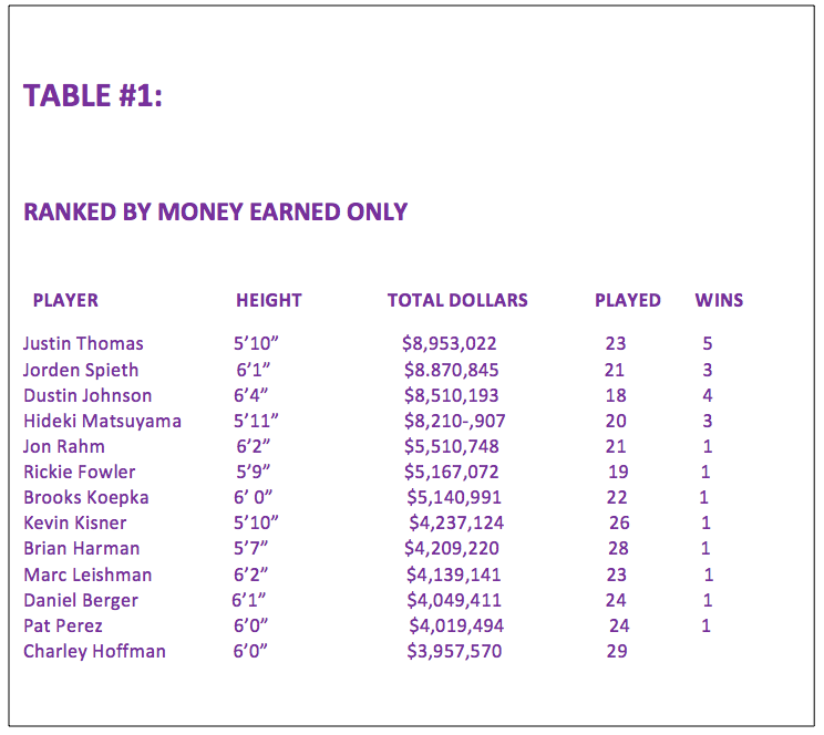 Table_1_Rod_Height