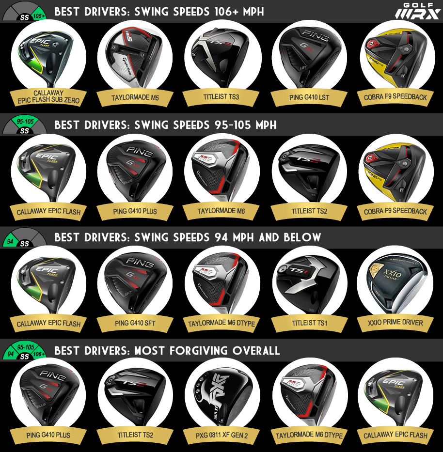 2019 best drivers