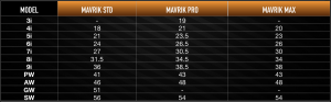 MAVRIK Iron Loft Specs