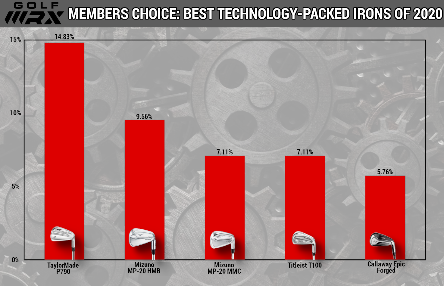 best irons 2020 best technology packed