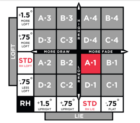 fitting matrix