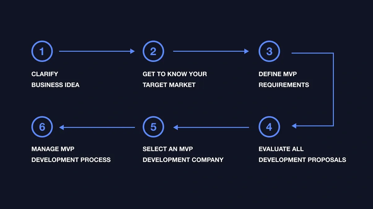 Find the Best Developers for Your MVP.webp