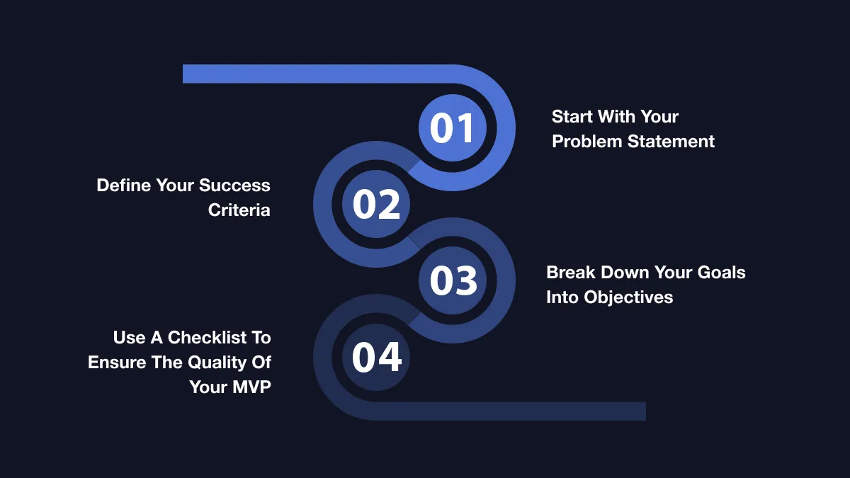 MVP Objectives.webp