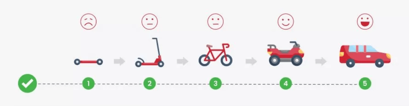 MVP scalability.png