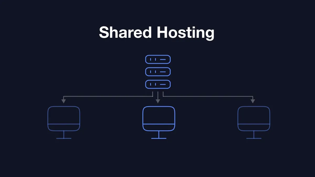 Shared Hosting.webp