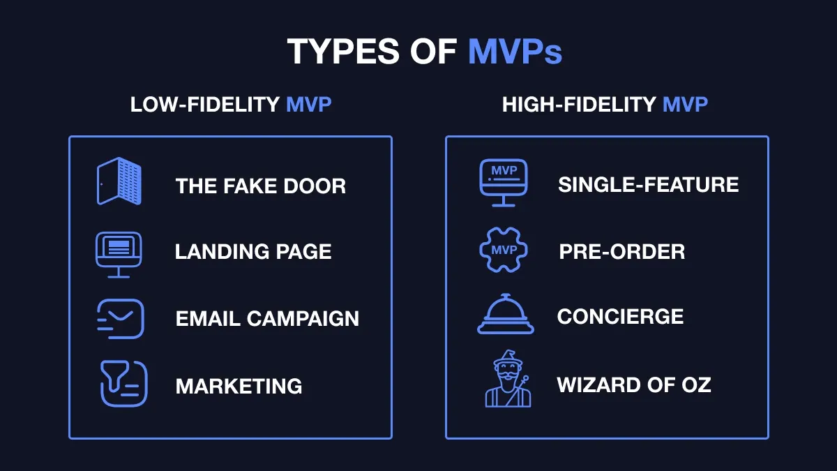 Types of MVPs.webp