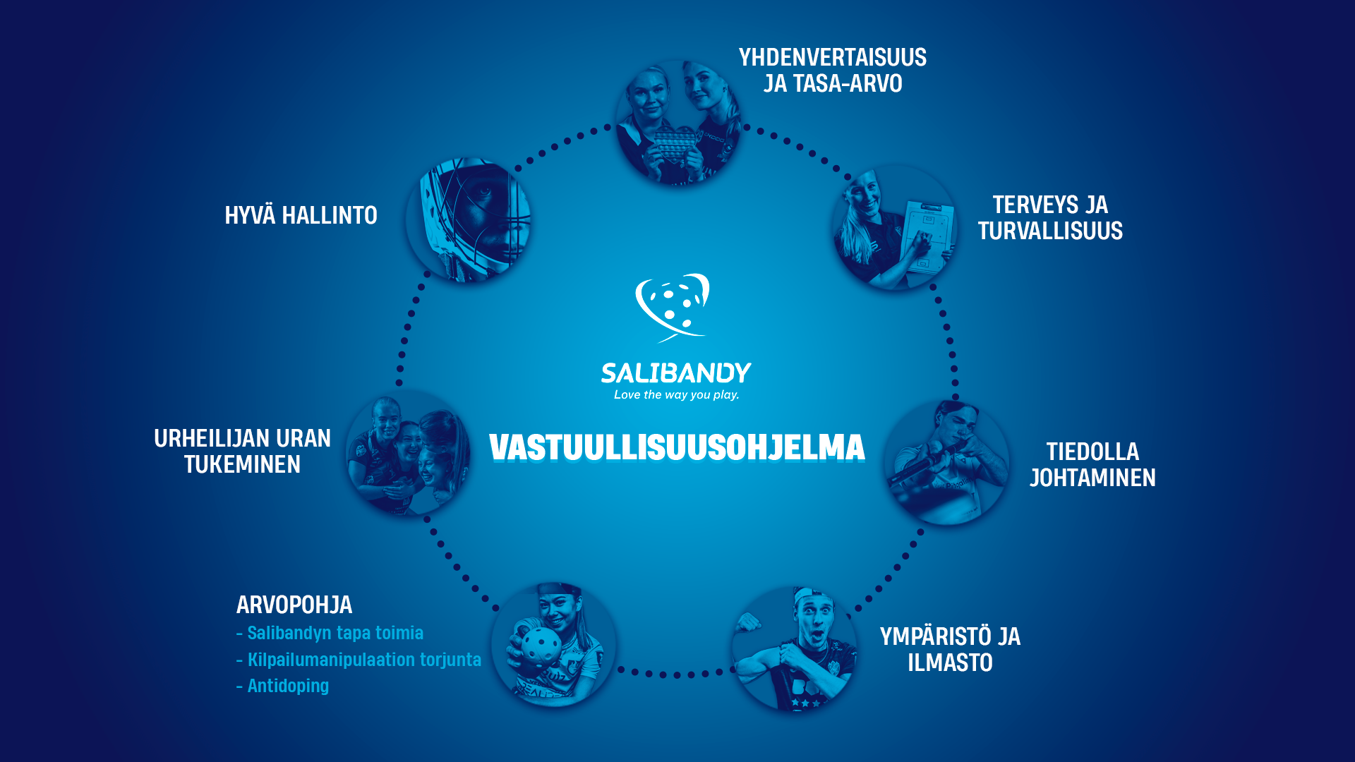 Vastuullisuusohjelma 2026 - Suomen Salibandyliitto