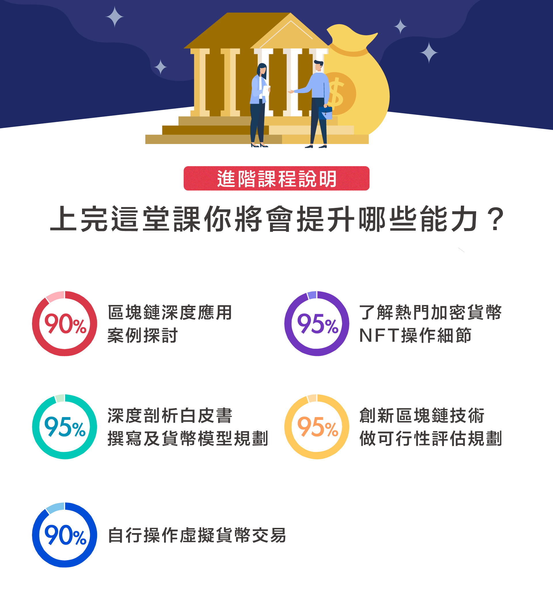 區塊鏈數位資產交易規劃師證照