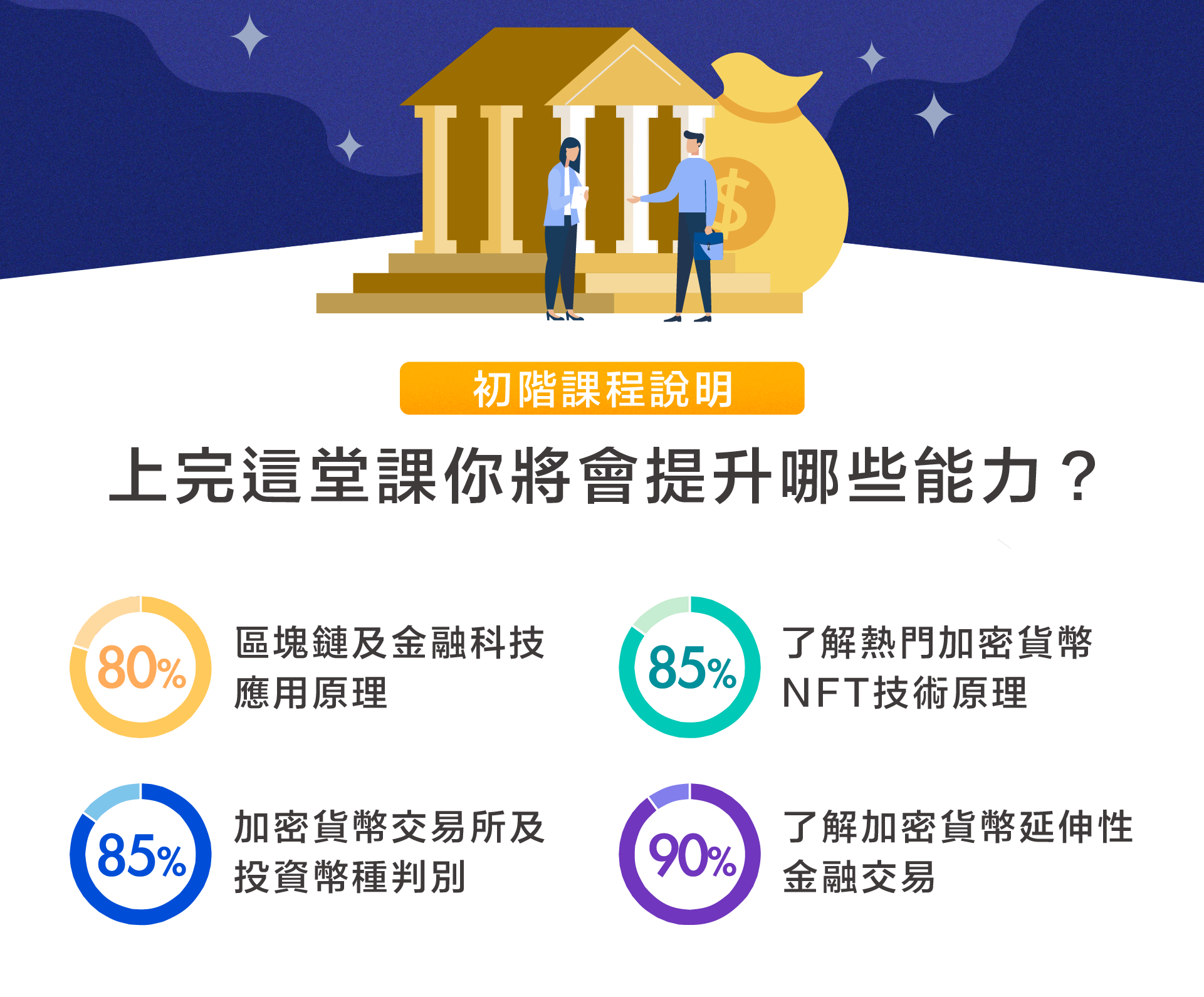 加密貨幣數位金融原理及交易入門證照