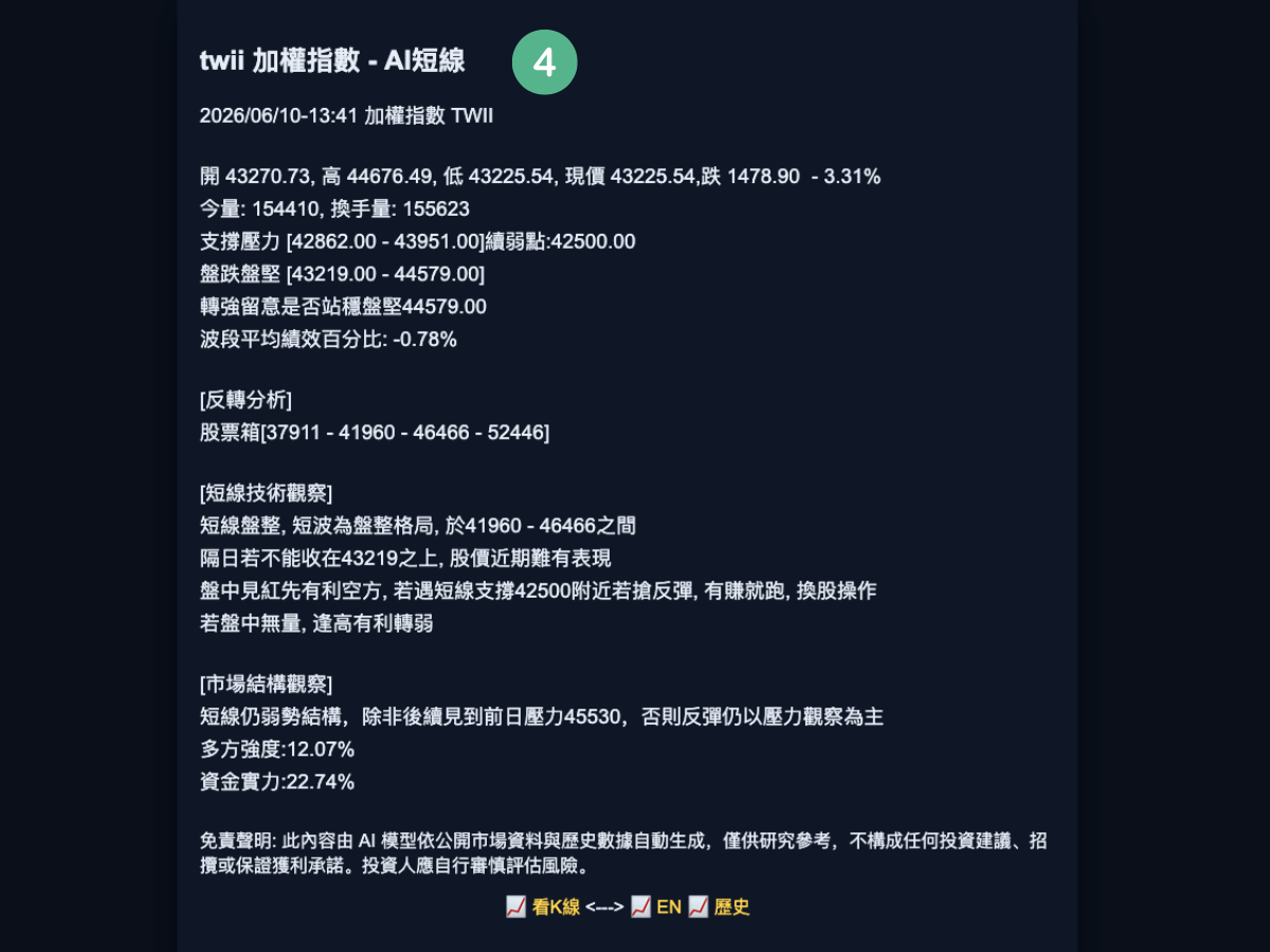 AI 短線分析報告