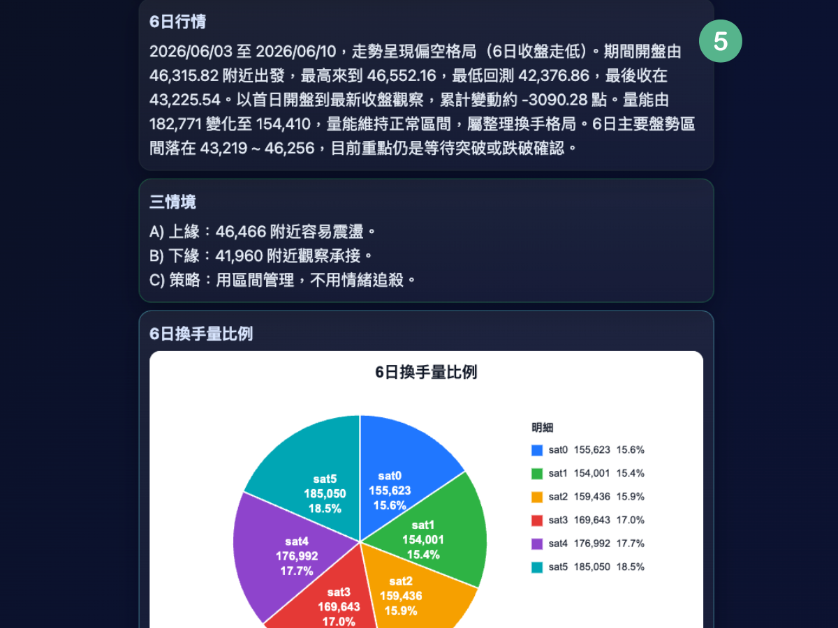 AI 波段詳細報告