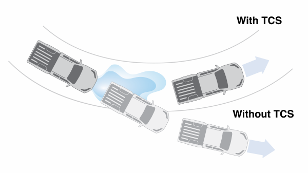 APA FUNGSI FITUR TRACTION CONTROL PADA MOBIL