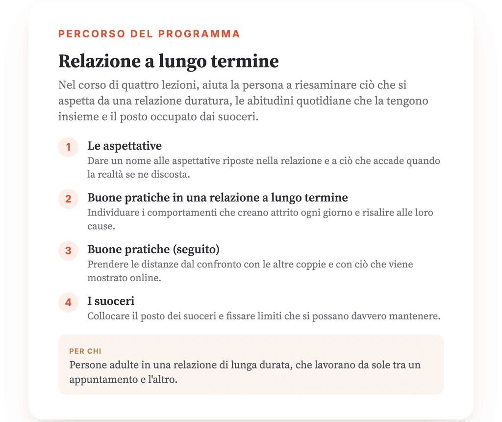 Panoramica del programma · La mappa del programma, lezione dopo lezione.