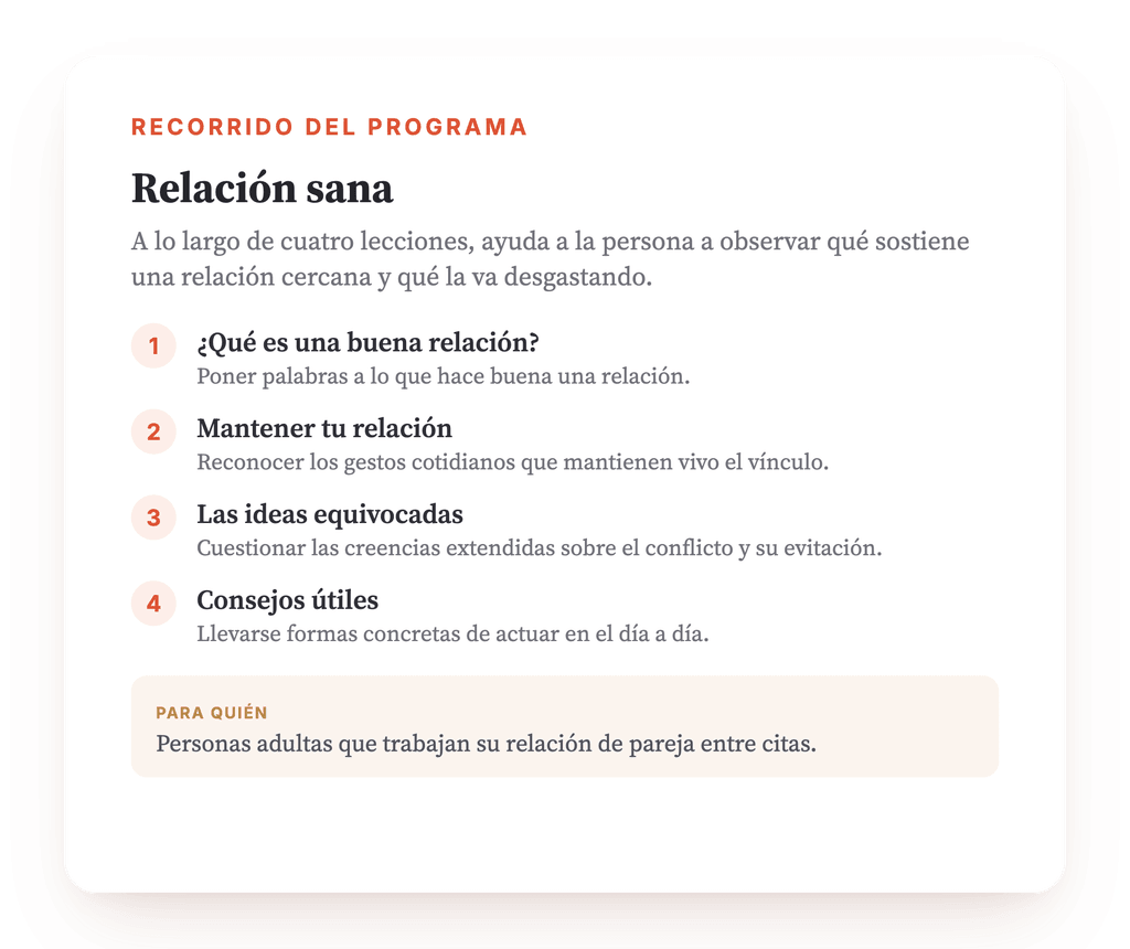 Resumen del programa · El mapa del programa, lección a lección.