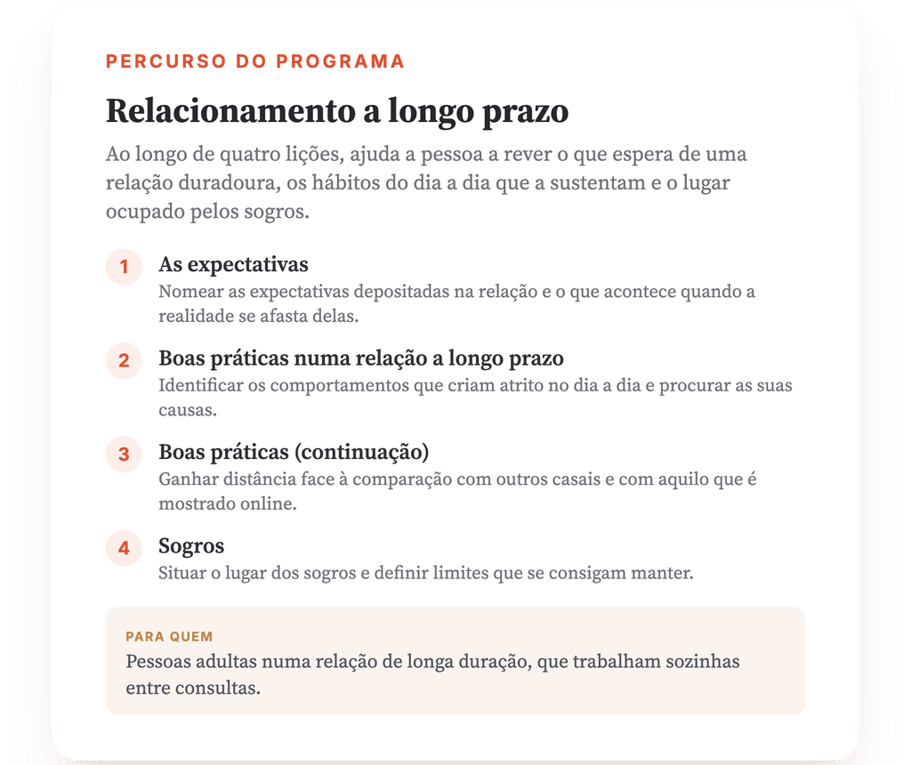 Visão geral do programa · O mapa do programa, lição a lição.