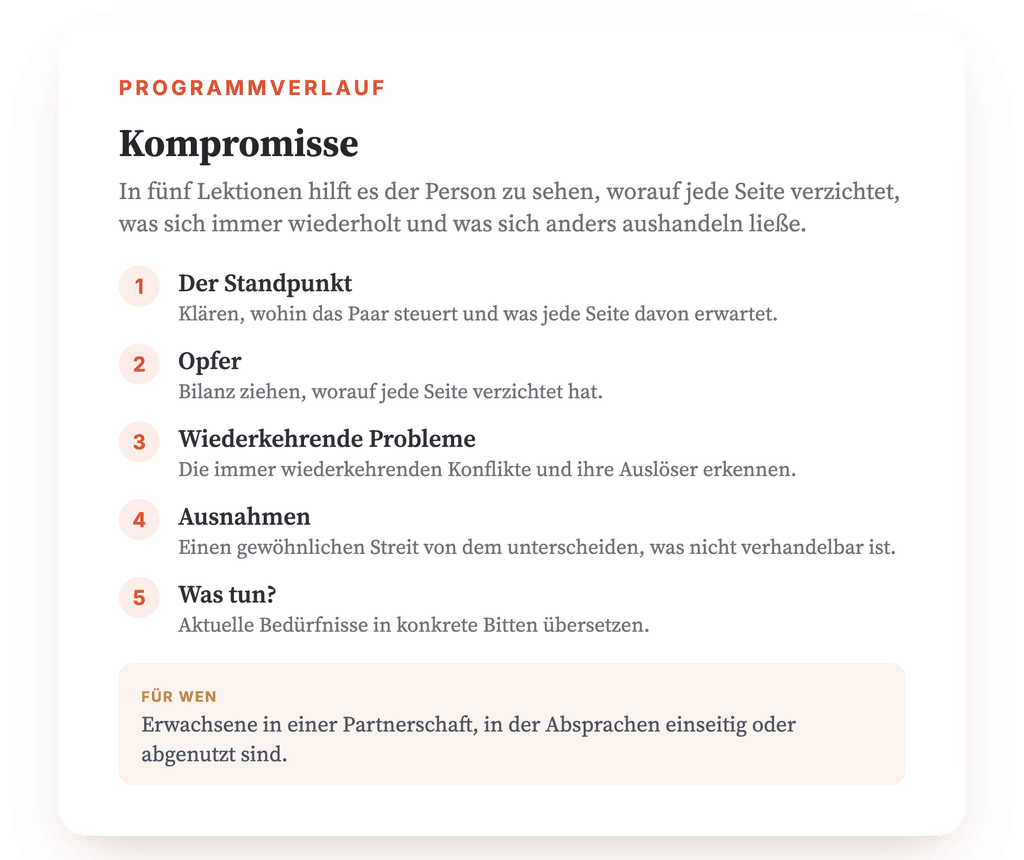 Programmübersicht · Die Landkarte des Programms, Lektion für Lektion.