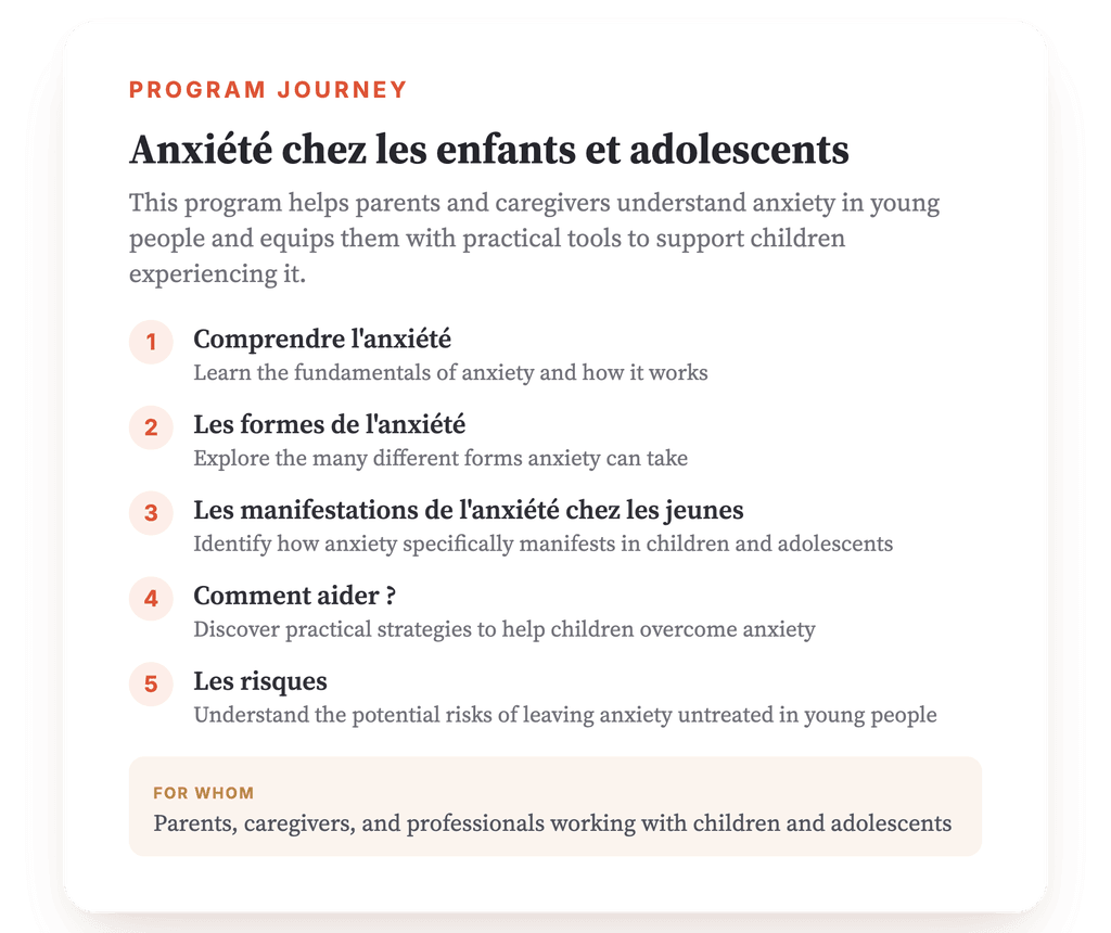 Program overview · Program map: Anxiety in Children and Adolescents