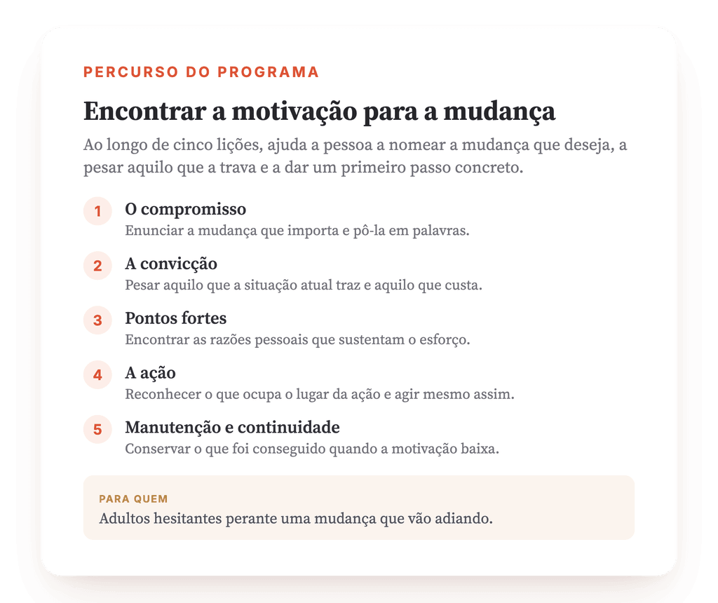 Visão geral do programa · O mapa do programa, lição a lição.
