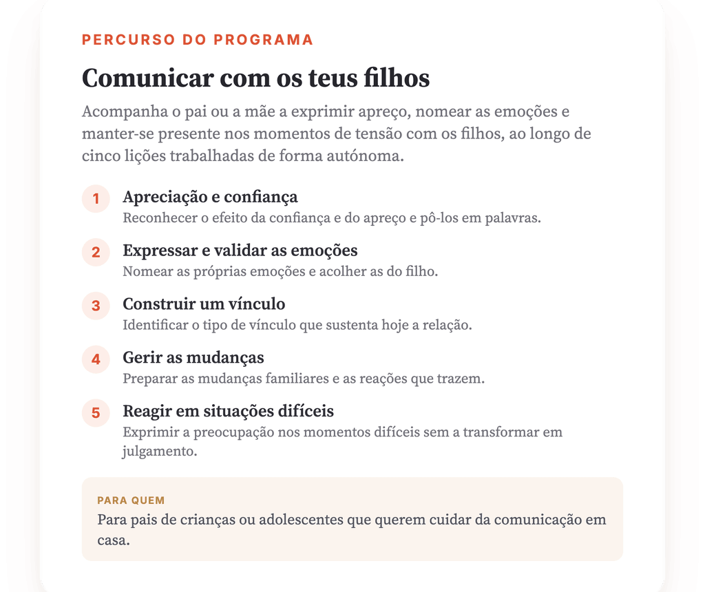 Visão geral do programa · Mapa do programa: como se encadeiam as cinco lições.