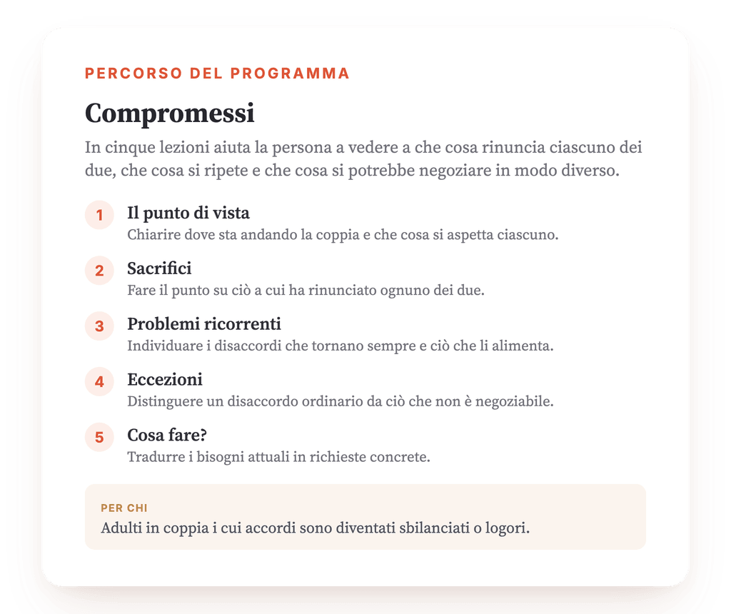 Panoramica del programma · La mappa del programma, lezione per lezione.