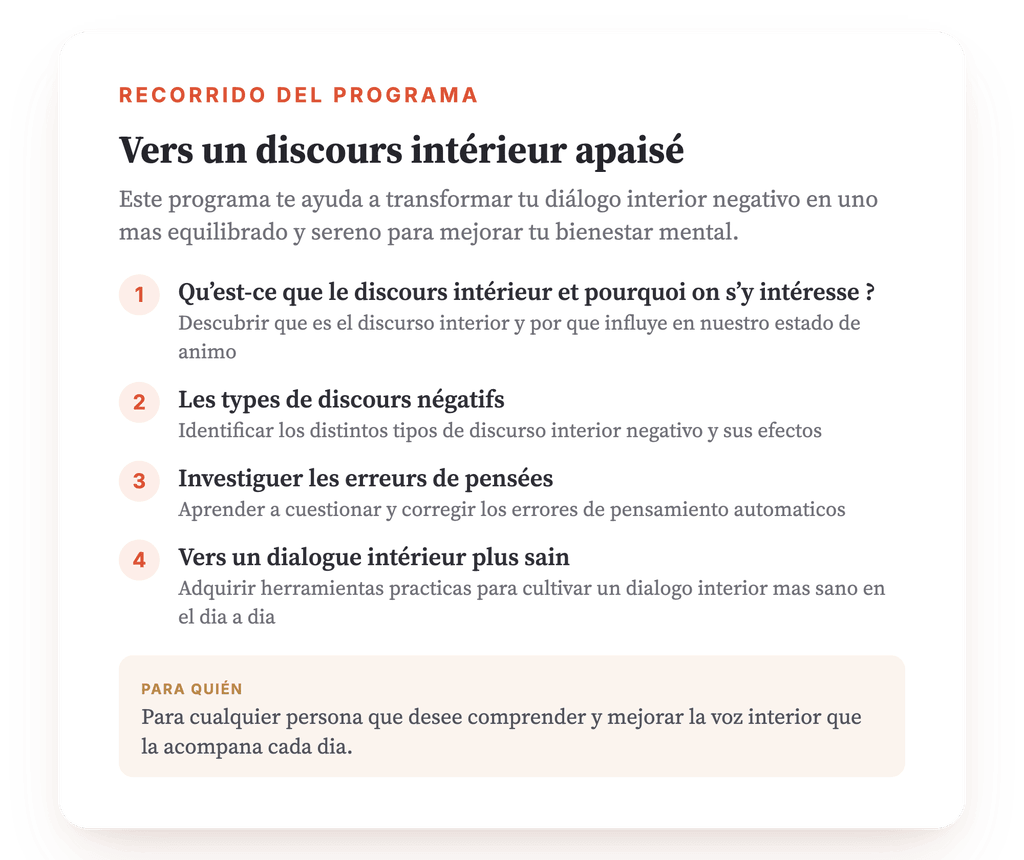 Resumen del programa · Mapa general del programa