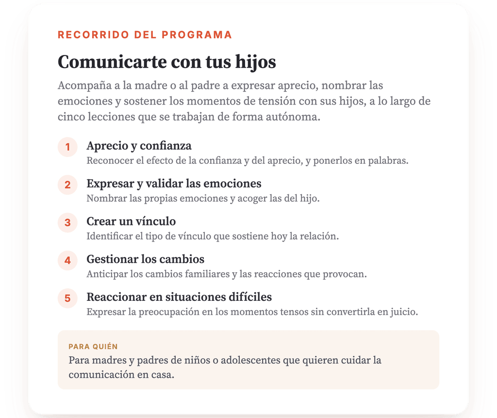 Resumen del programa · Mapa del programa: cómo se encadenan las cinco lecciones.