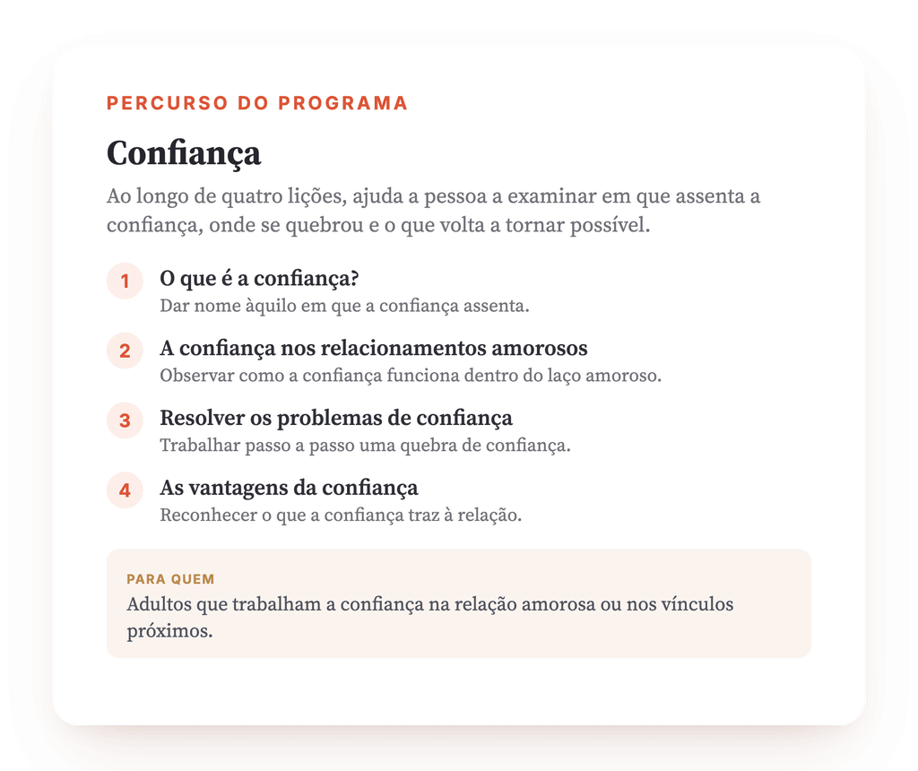 Visão geral do programa · O mapa do programa, lição a lição.