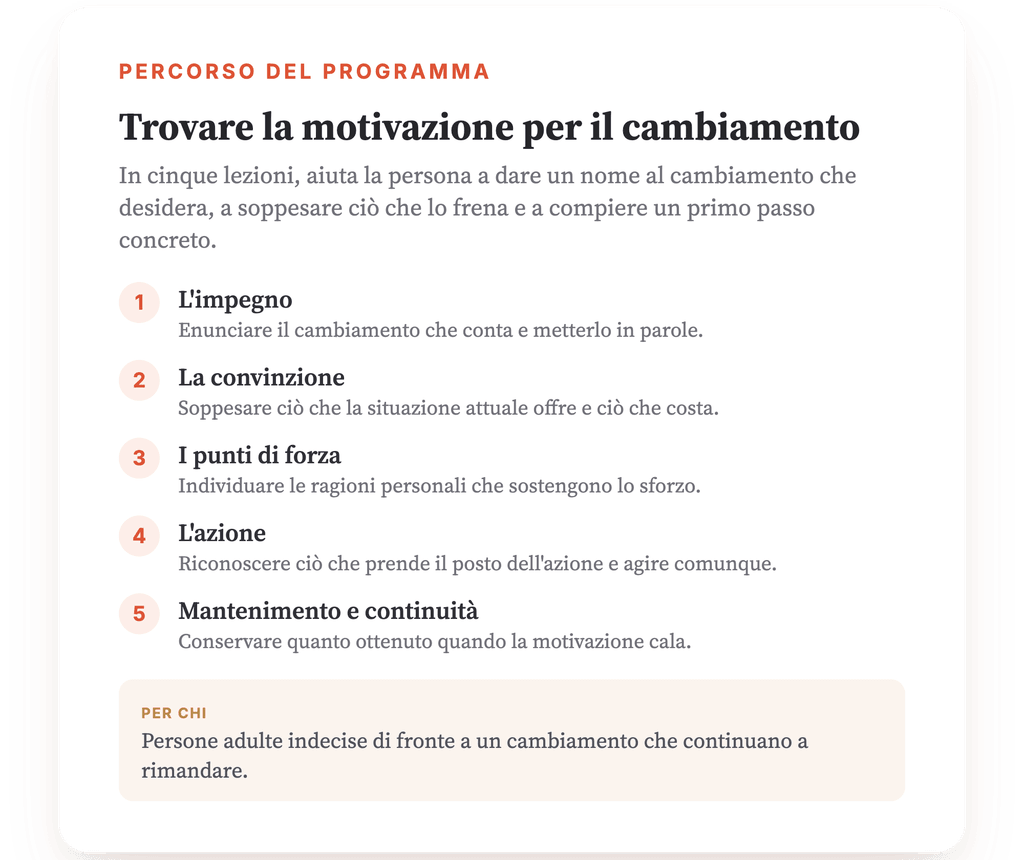 Panoramica del programma · La mappa del programma, lezione dopo lezione.