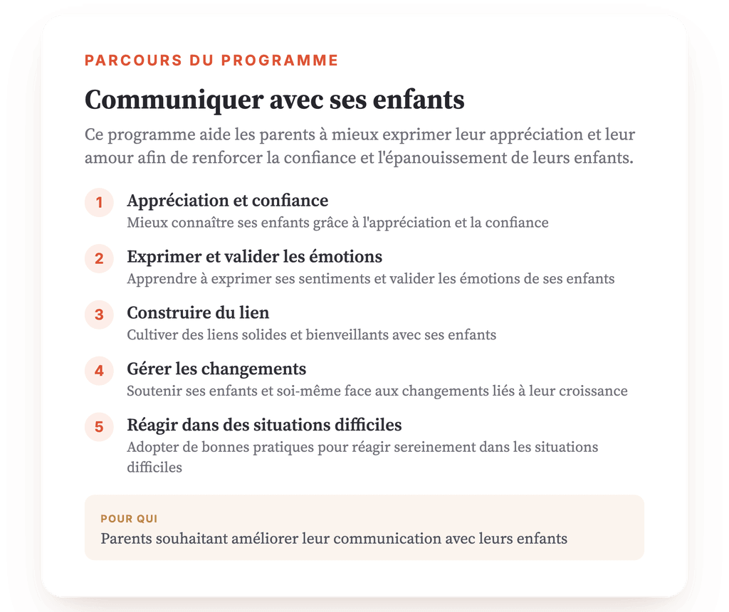 Vue d'ensemble du programme · Carte du programme : aperçu général