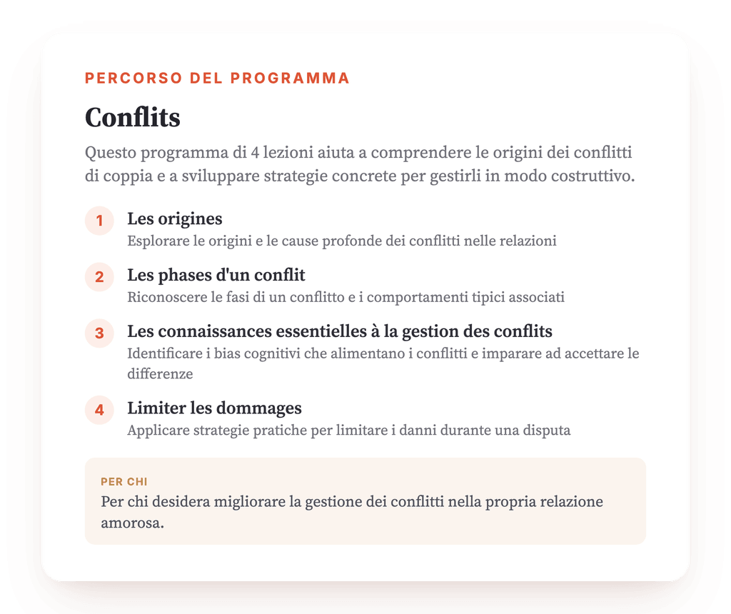 Panoramica del programma · Mappa del programma: panoramica generale