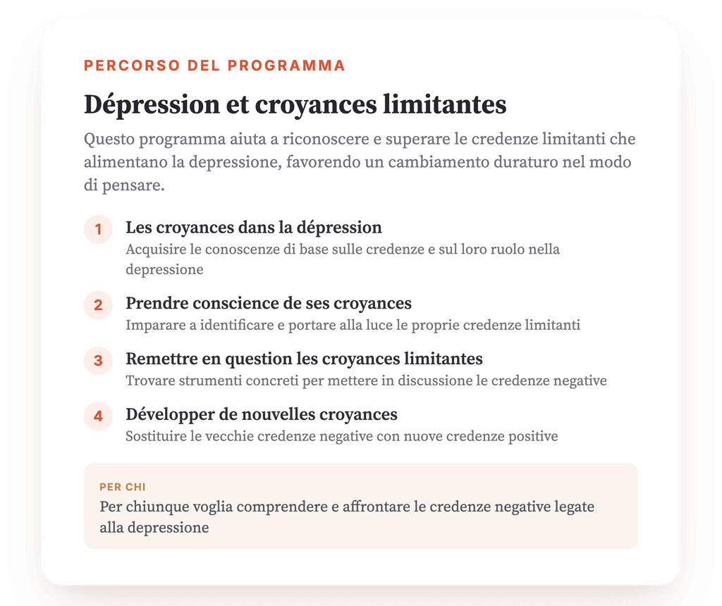 Panoramica del programma · Mappa del programma: panoramica completa