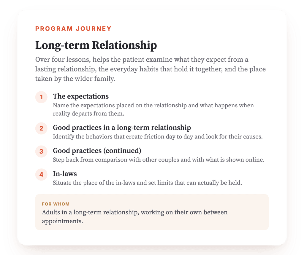 Program overview · The map of the program, lesson by lesson.