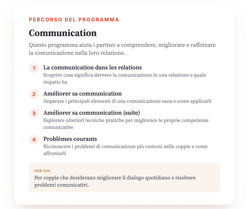 Panoramica del programma · Mappa del programma: panoramica completa