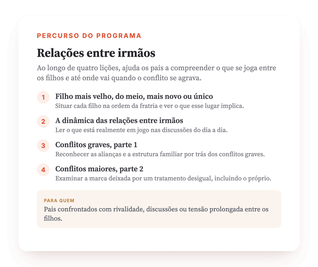 Visão geral do programa · O mapa do programa, lição a lição.