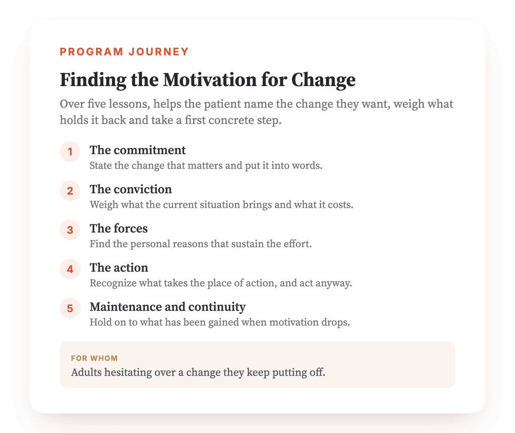 Program overview · The map of the program, lesson by lesson.