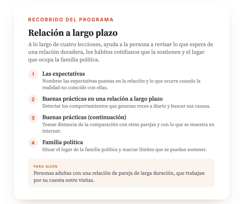 Resumen del programa · El mapa del programa, lección a lección.