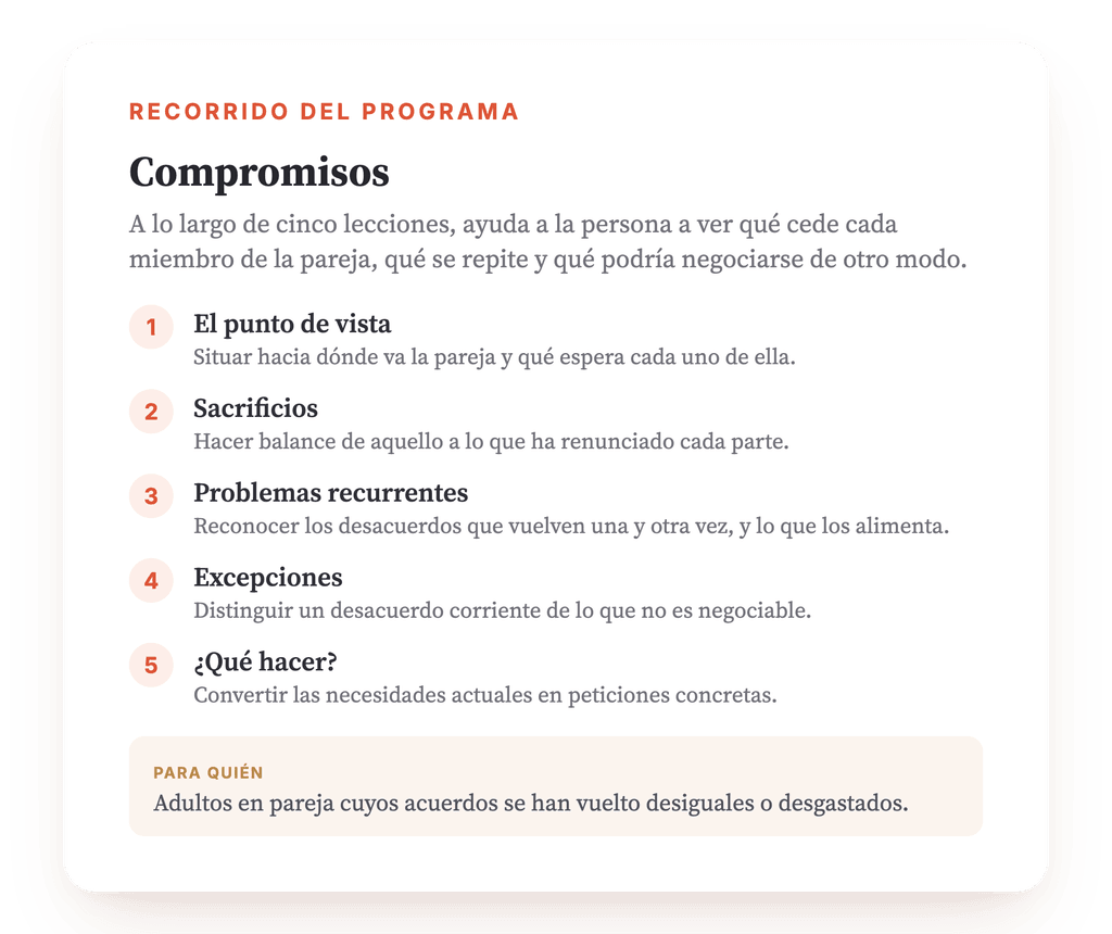 Resumen del programa · El mapa del programa, lección a lección.
