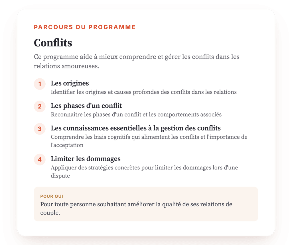 Vue d'ensemble du programme · Carte du programme : vue d'ensemble