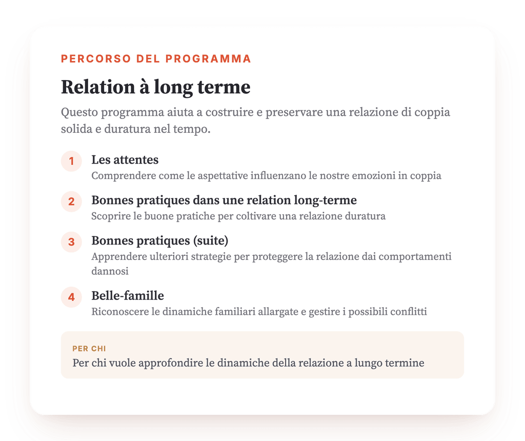 Panoramica del programma · Mappa del programma: panoramica generale