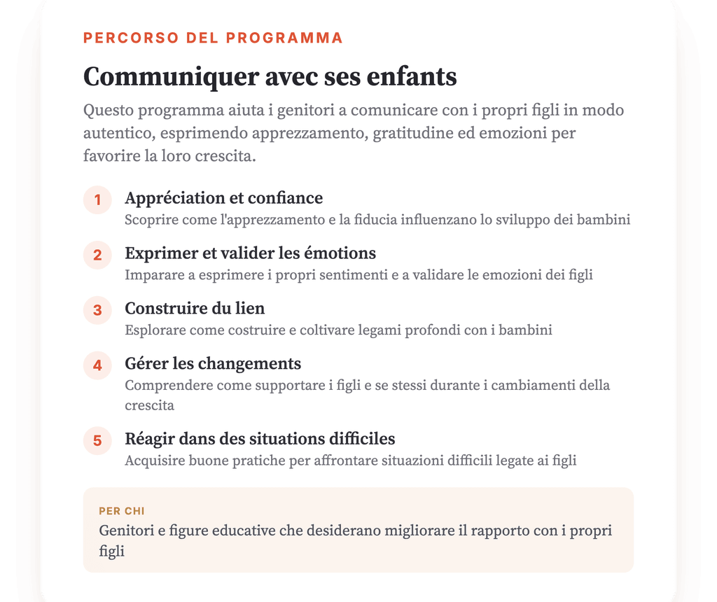 Panoramica del programma · Mappa del programma: panoramica completa
