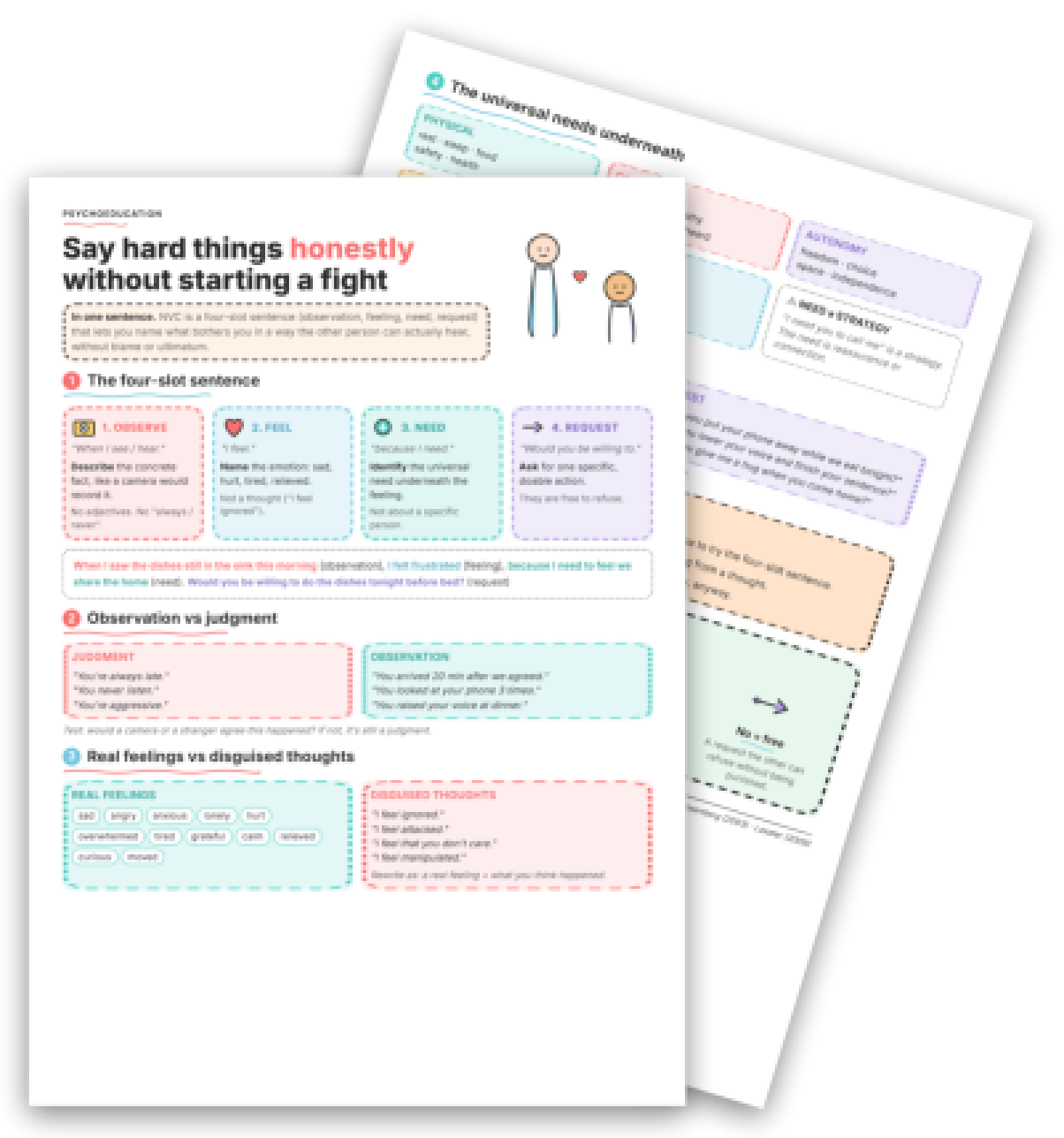 Nonviolent Communication (NVC): PDF Fiche, Tools and Exercises