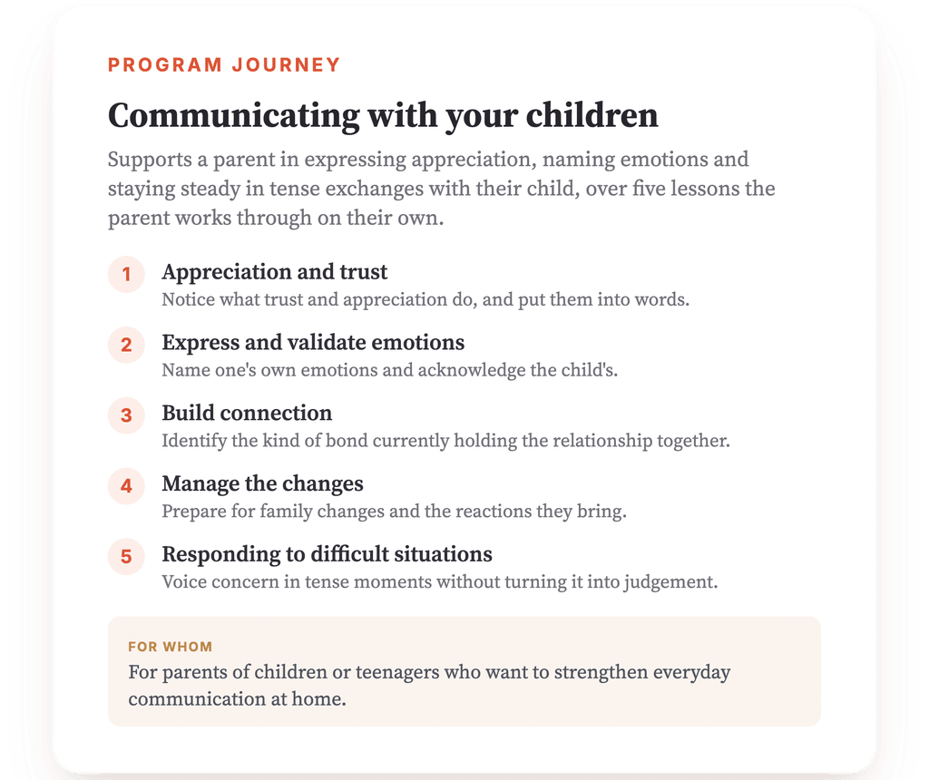 Program overview · Program map: how the five lessons follow on from one another.