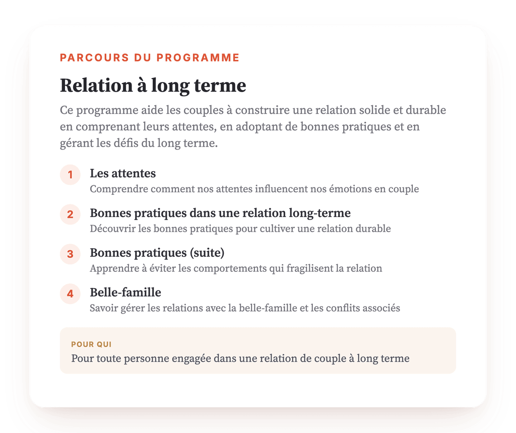 Vue d'ensemble du programme · Carte du programme : vue d'ensemble